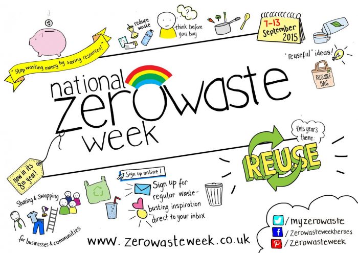 Reuse #zerowasteweek 2015